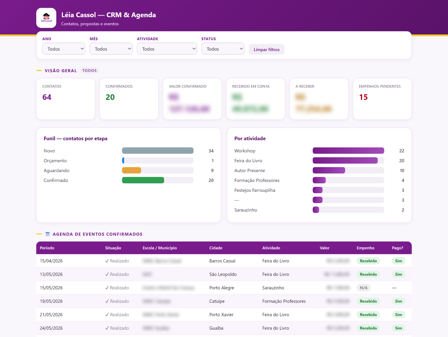 Painel de propostas, eventos e recebimentos